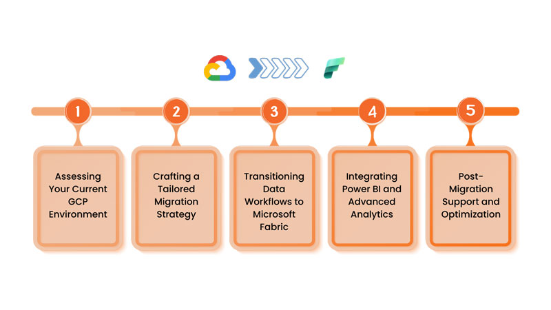 Gen AI Customer Insight