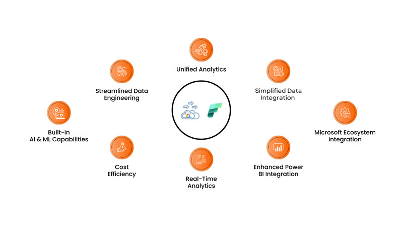 Gen AI Customer Insight